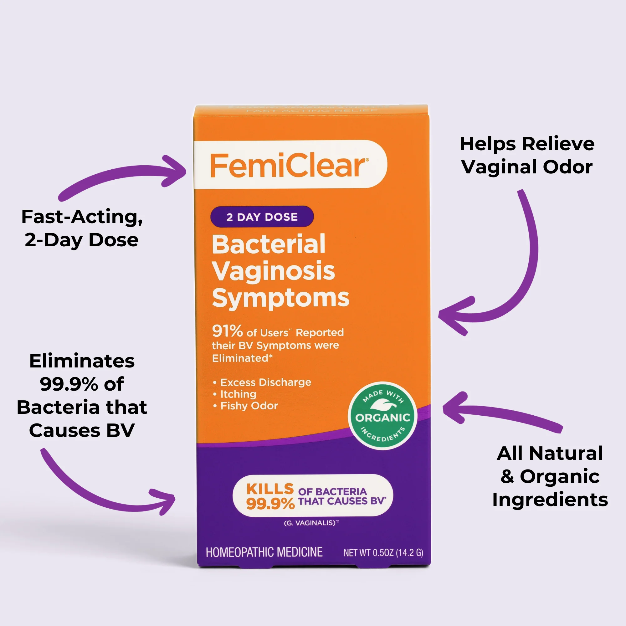 Bacterial Vaginosis (BV) Symptoms | Ointment - Image 5
