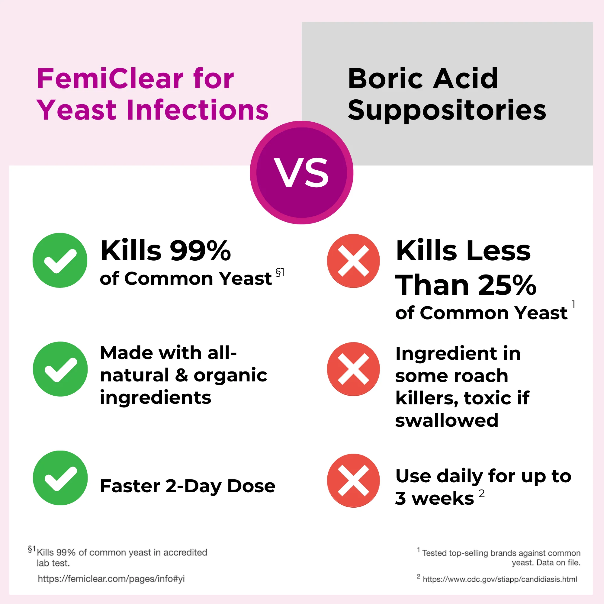 Yeast Infection + Itch Relief - 2 Day Dose | Ointment - Image 5