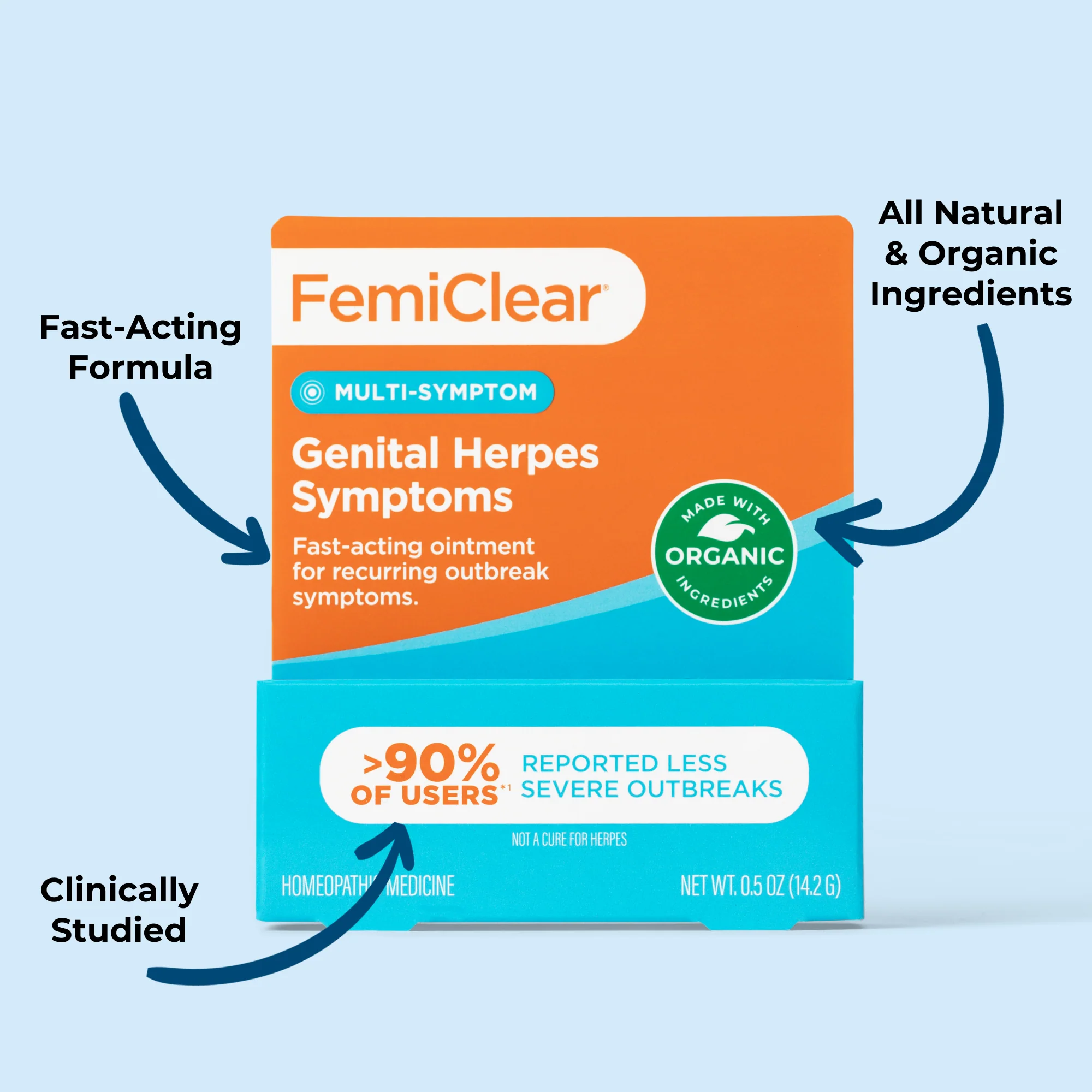Multi Symptom Relief for Genital Herpes Symptoms - Image 4