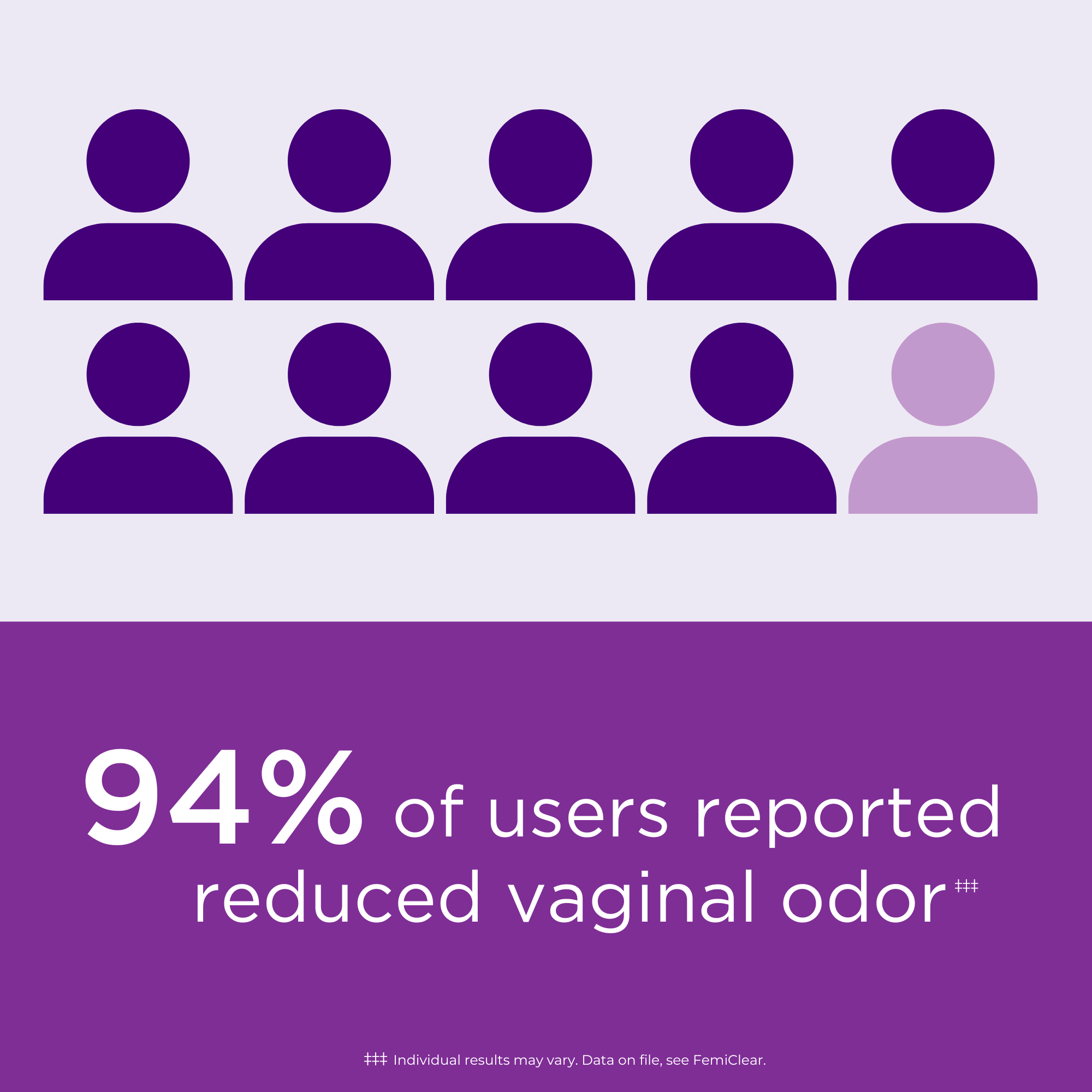 BVPro for Vaginal Odor | Cream - Image 6