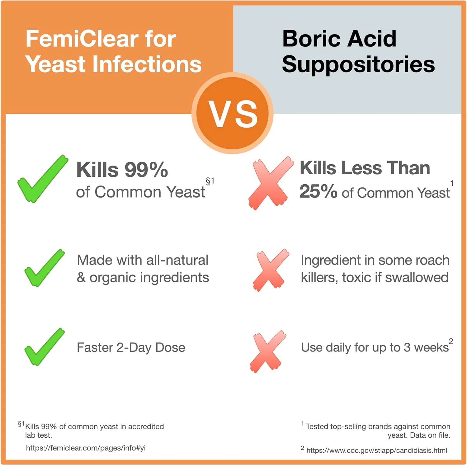 Yeast Infection Relief + Daily Care Kit - Image 9