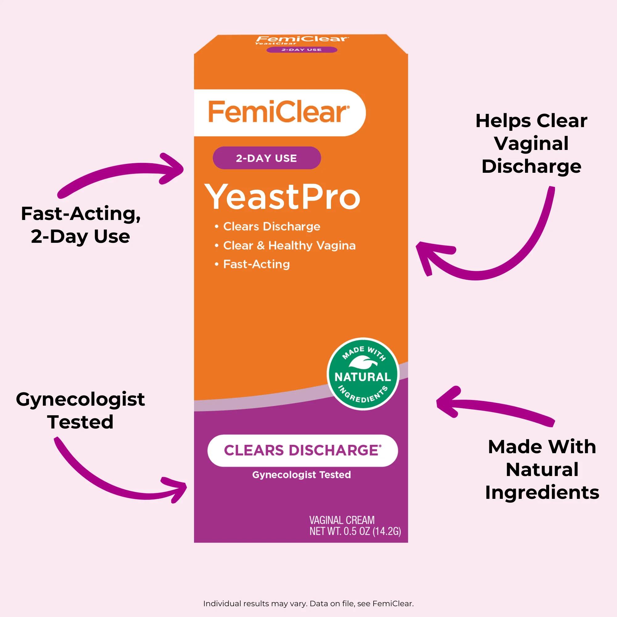 YeastPro for Vaginal Discharge | Cream - Image 3