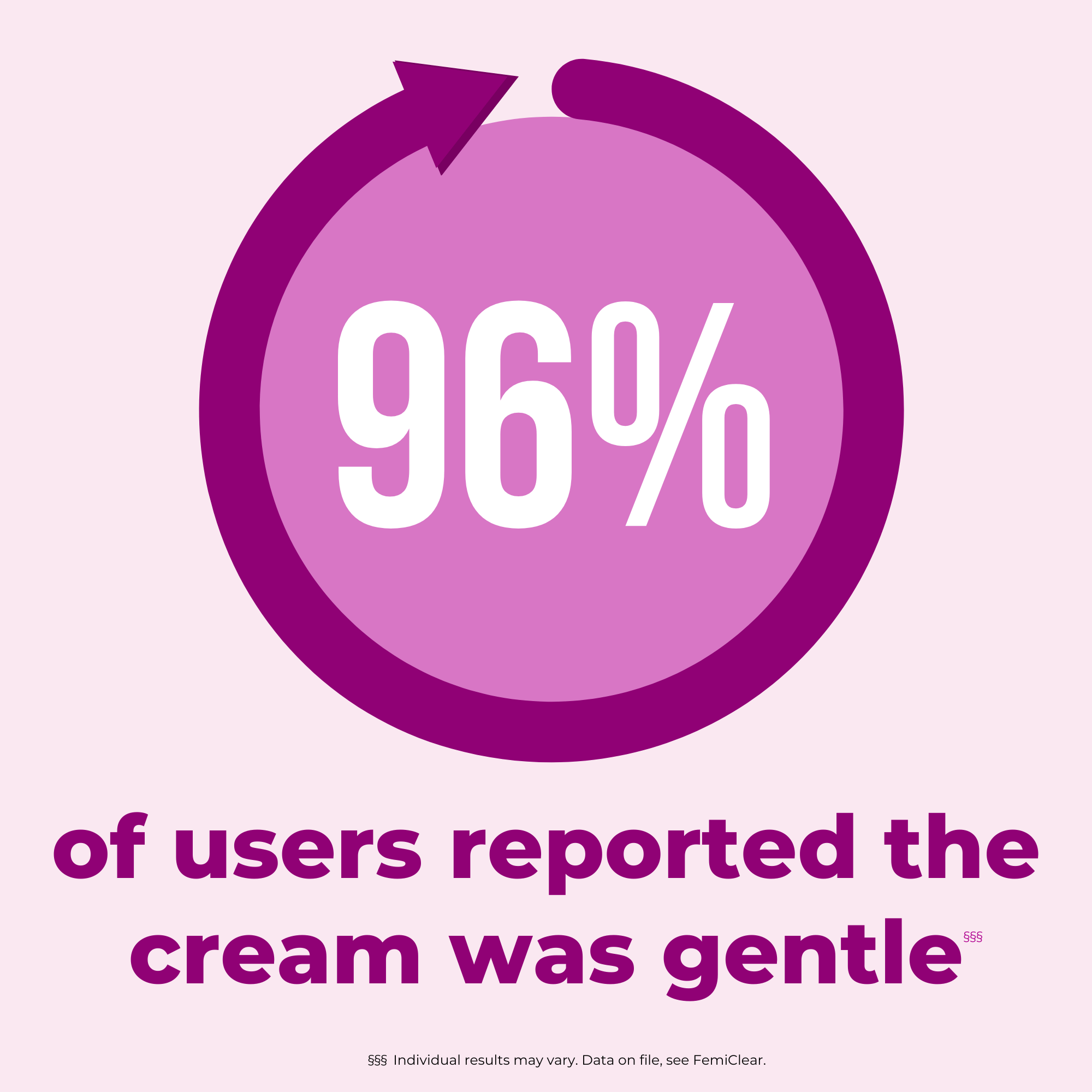 YeastPro for Vaginal Discharge | Cream - Image 5