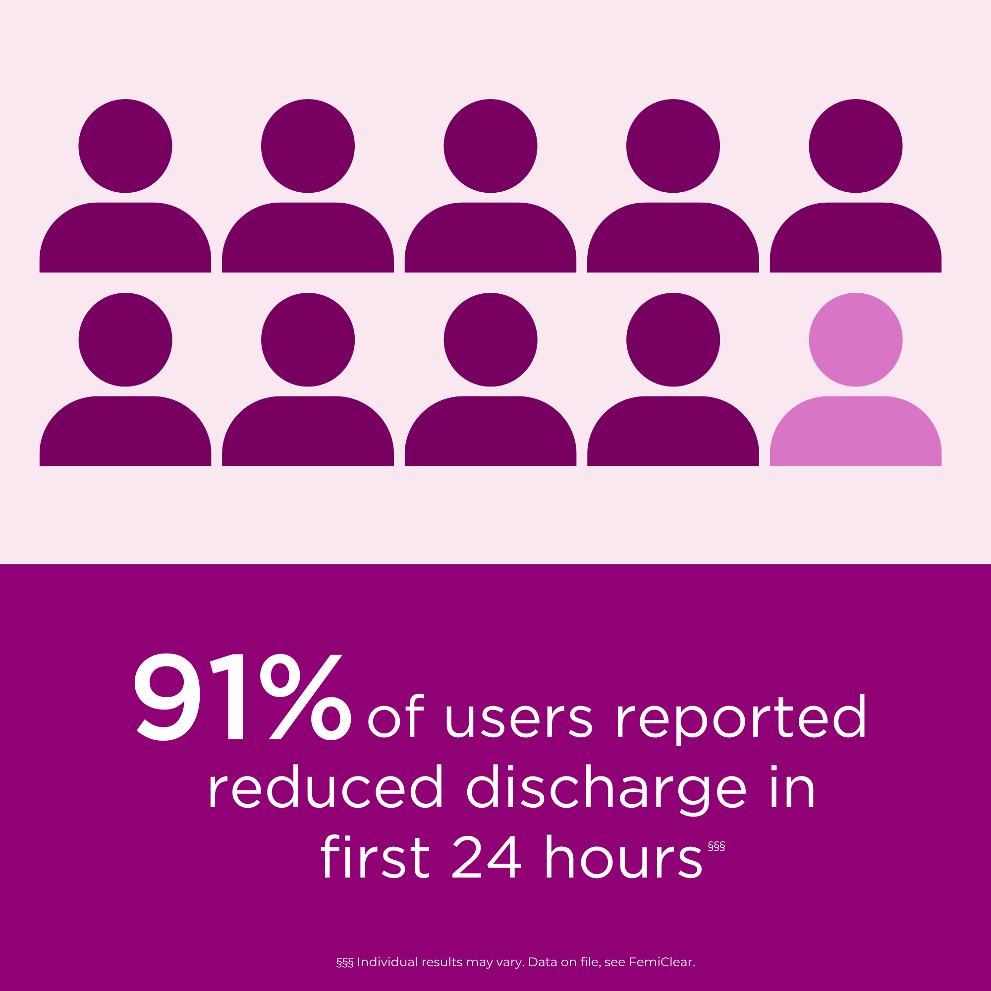 YeastPro for Vaginal Discharge | Cream - Image 6